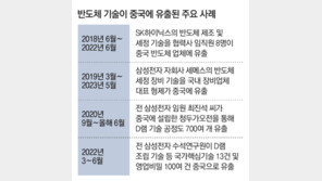 4조 들인 삼성 반도체 핵심기술 中 유출… 연구원 등 30명 추가 입건