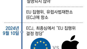 “EU, 애플-구글 美빅테크와 전투 승리… 불공정에 철퇴”