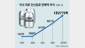 “달콤한데 0칼로리, 없어서 못 판다” 알룰로스 생산 경쟁