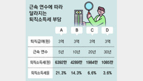 퇴직금, ‘일시금’ 아닌 연금으로 받으면 세 부담 덜어[김동엽의 금퇴 이야기]