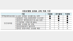 기업 운영 임대주택, 임대료 부담 낮출 수 있을까[부동산 빨간펜]