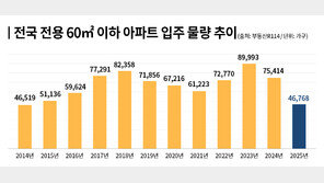 내년 전용 60㎡ 이하 입주 전국 4만여 가구… 11년 만에 최저