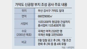 4회 유찰 가덕도 신공항, 결국 부지공사 수의계약