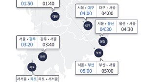 오늘 고향길 18시 정체 절정…귀성 16일 오전, 귀경 18일 오후 최다