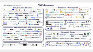 RWA 활성화 위해 ‘전통 금융기관·정부 협력 필요’