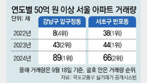 서울 50억이상 아파트 거래, 작년의 1.6배로 ‘껑충’… 37%가 압구정