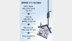 [단독]유튜브로 유혹… 경매학원 사기 극성