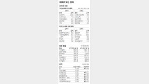 [지표로 보는 경제]9월 20일