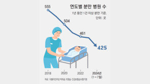 동네 산부인과 88% 올해 분만 ‘0건’