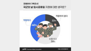 국민 5명 중 1명, 국군의 날 임시공휴일 ‘불만’…왜?