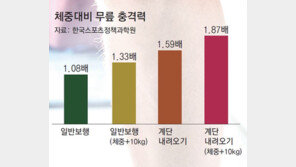 무릎에 찌릿한 통증… ‘콘드로이친’으로 연골 건강 지켜요