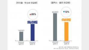 “플렉스·욜로 이제그만”…고물가에 ‘무지출·무소비’ 뜬다