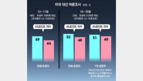 트럼프 “마지막 도전” 해리스 “내가 언더도그”