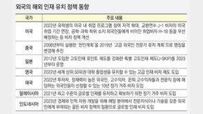 인재절벽 위기… 해외인재 유치가 살길