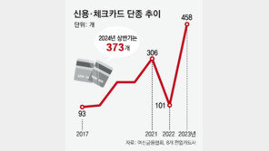 카드사, ‘VIP 고객 모시기’ 경쟁… ‘알짜카드’는 무더기 단종