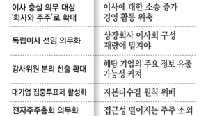 [사설]상법 교수 63% 반대한 ‘이사 충실의무’… 법 개정 강행 안 된다