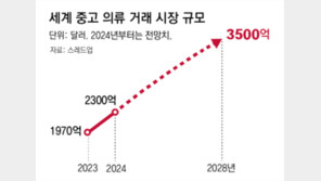 버버리-구찌도 뛰어든다… 세계 중고 패션 시장 ‘날개’