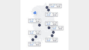 ‘징검다리 연휴’ 고속도로 ‘서울 방향 정체’…교통량 51만 대 늘어