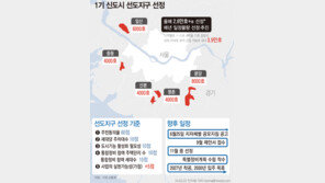 1기 신도시 ‘선도지구’ 61% 신청…분당 47곳 최다