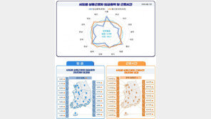서울 근로자 임금 월평균 460만원 ‘1위’…제주 320만원 ‘최하위’