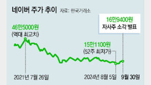 ‘주가 부진’ 네이버 “연내 자사주 4000억 매입-소각”