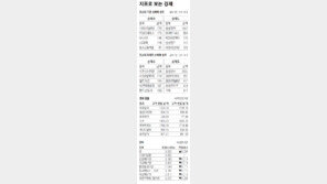 [지표로 보는 경제]10월 1일