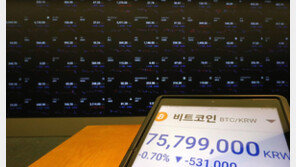 비트코인, 중동 전쟁 위기에 4% 급락…8100만원대까지 밀려