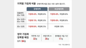 청약 당락 가르는 부양가족… 직계존속 3년 부양해야[부동산 빨간펜]