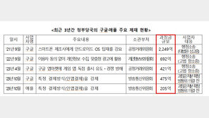 해외선 잘 내는데…구글·애플, 국내 과징금 4000억 ‘나 몰라라’