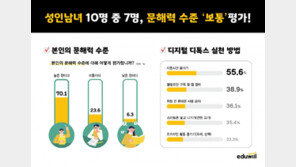 문해력 예전같지 않네…성인 92% “디지털 디톡스 필요”