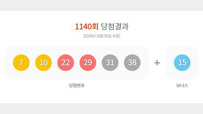 1140회 로또 1등 7, 10, 22, 29, 31, 38…보너스 15