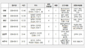 북한 오물풍선 수도권·강원 상수원 보호구역 낙하 65건