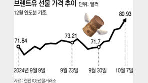 중동 확전 조짐에 유가 급등… 인플레 공포 재확산