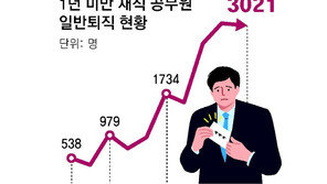 [사설]1년도 안 다니고 퇴직, 9년 새 6배… 뿌리 흔들리는 공직사회