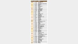 금빛 단풍 옷 갈아입은 길… 한 걸음 내딛으면 가을이 물드네