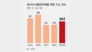 [단독]‘4400억 폰지사기’에 눈물의 탄원 1556건