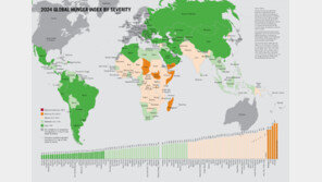2024 세계기아지수 보고서 발표, 42개국 기아 ‘심각’ 또는 ‘위험’ 수준