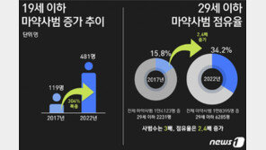 “학교 끝나면 마약 고?”…‘마약’ 상호명서 떼라는데 상인들은 고심