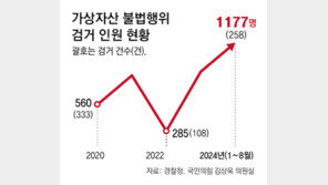 [단독]“1400% 수익” 허위 정보에 11억 날려… 코인 리딩방 사기 극성