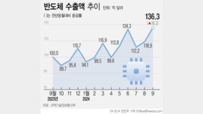 9월 반도체 수출 역대 최대…ICT 수출은 역대 2위