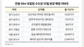 몸값 치솟는 ‘전용 59㎡’ 아파트… 수만 명 청약에 신고가 잇따라