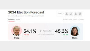 대선예측 거래 시장에선 트럼프 일방적 승리 예상