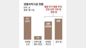 ‘생숙’ 11만2000채 주거용 전환 규제 완화… 불법 소지 퇴로 열려