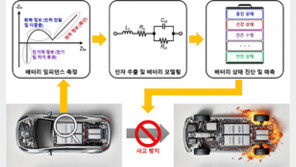 KAIST, 소량의 전류로 전기차 배터리 정밀 진단 기술 개발