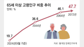 초고령사회 진입 앞두고 시니어 주택 시장 치열