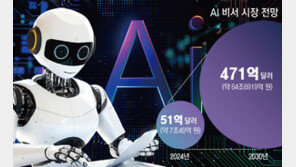 “AI비서 선점” 빅테크 열전… MS ‘자율비서’ 더 진화