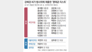 여야 27명 ‘명태균 리스트’ 파문…“여론작업” 주장에 당사자 “거짓”