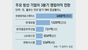 K방산 영업익 200%대 증가 예고… 실적잔치 기대감