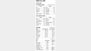 [지표로 보는 경제]10월 24일