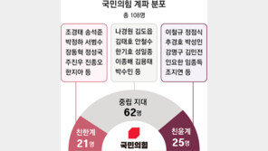 尹, 홍준표 비공개 면담 ‘韓견제 공동전선’… 韓, 전날 尹갔던 금정 찾아 “민심 받들겠다”